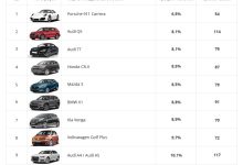 Photo of Надежные бюджетные автомобили