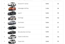 Photo of Как выбрать надежный автомобиль?