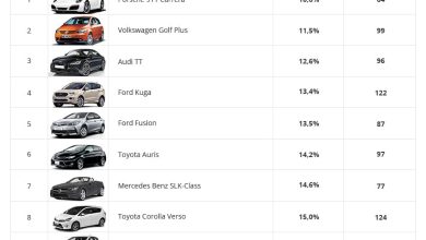 Photo of Как выбрать надежный автомобиль?
