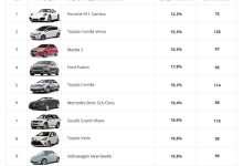 Photo of Надежные автомобили с пробегом