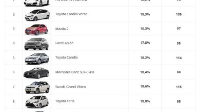 Photo of Надежные автомобили с пробегом