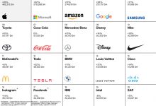 Photo of Сравнение топ-брендов по цене