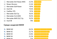 Photo of Сравнение цен на бюджетные авто