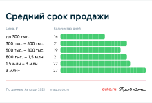 Photo of Экономичные машины: выбор покупателя