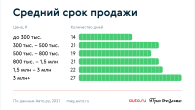 Photo of Экономичные машины: выбор покупателя