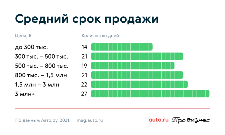 Photo of Экономичные машины: выбор покупателя