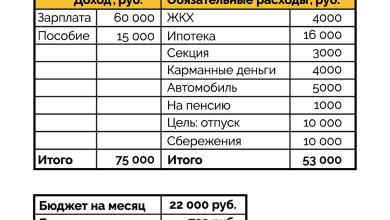 Photo of Бюджетные варианты для семьи