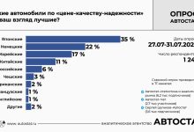 Photo of Лучшие автомобили по соотношению цена-качество