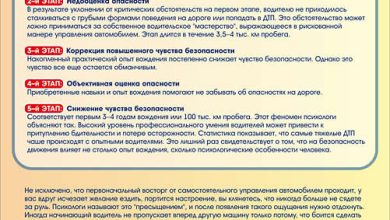 Photo of Пять основных принципов безопасного вождения